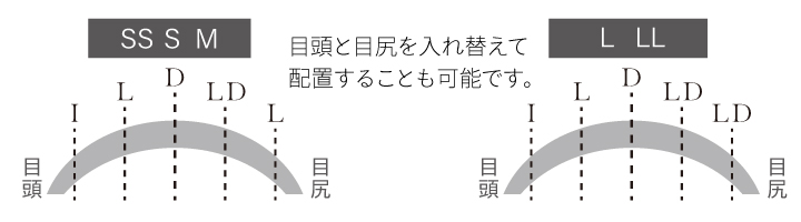 まつ毛パーマ立ち上げルチア