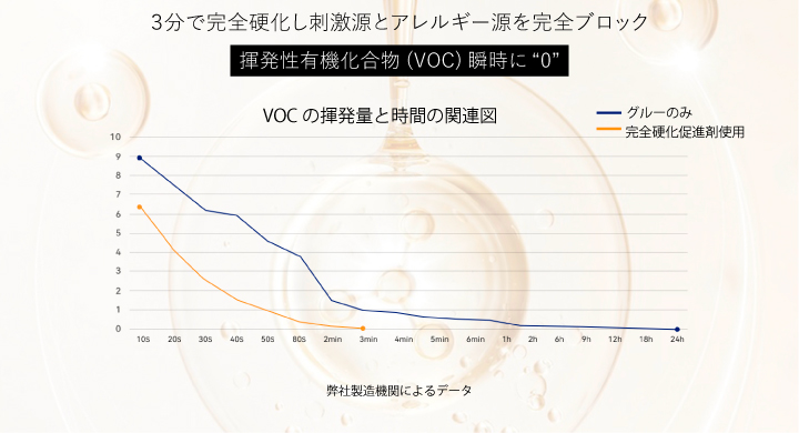 マツエクアレルギーの原因はグルーかも